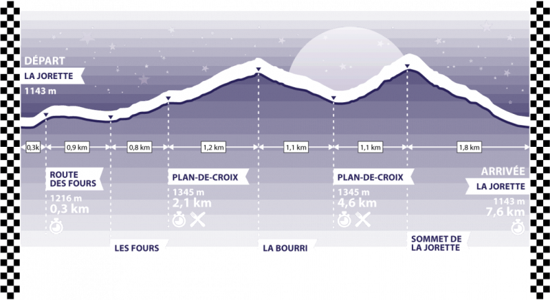 Skimo parcours